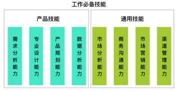 技術與跨界思維 產品經理培訓的真正挑戰